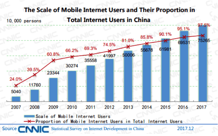 China Internet Network Information Graph