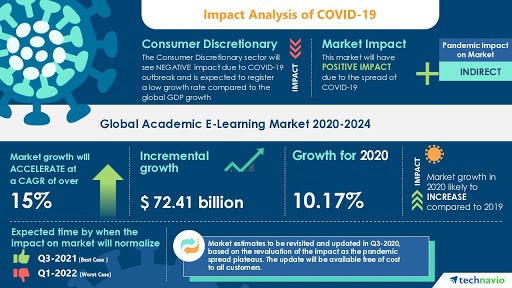 Infographic Impact E-commerce Analysis Covid_19