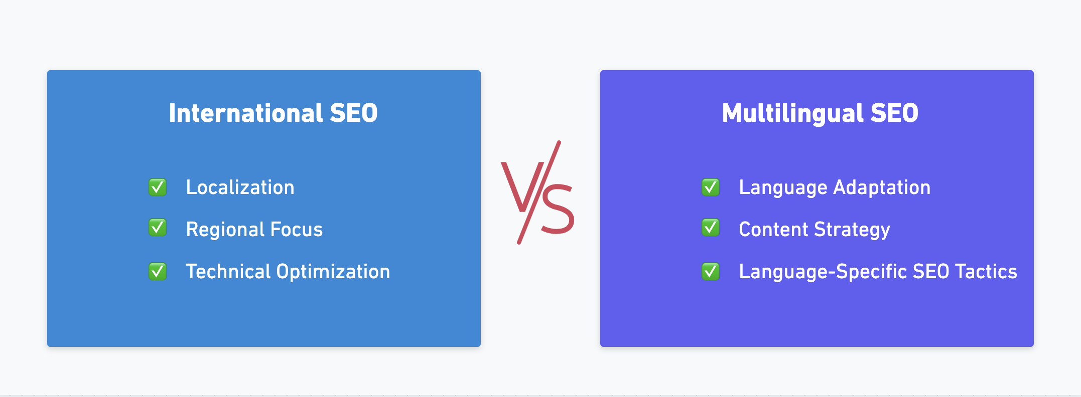 International SEO versus Multilingual SEO