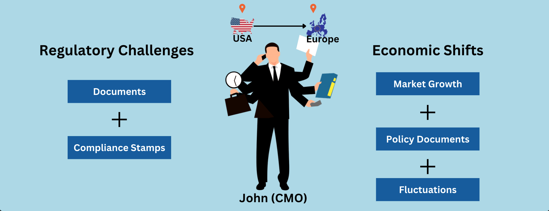 Varying Regulations and Economic Shifts 